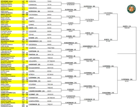 french open 2021 results|ATP French Open 2021 results .